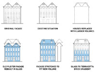 Стеклянные дома в Амстердаме. Диаграмма изменений. Изображение - mvrdv.nl